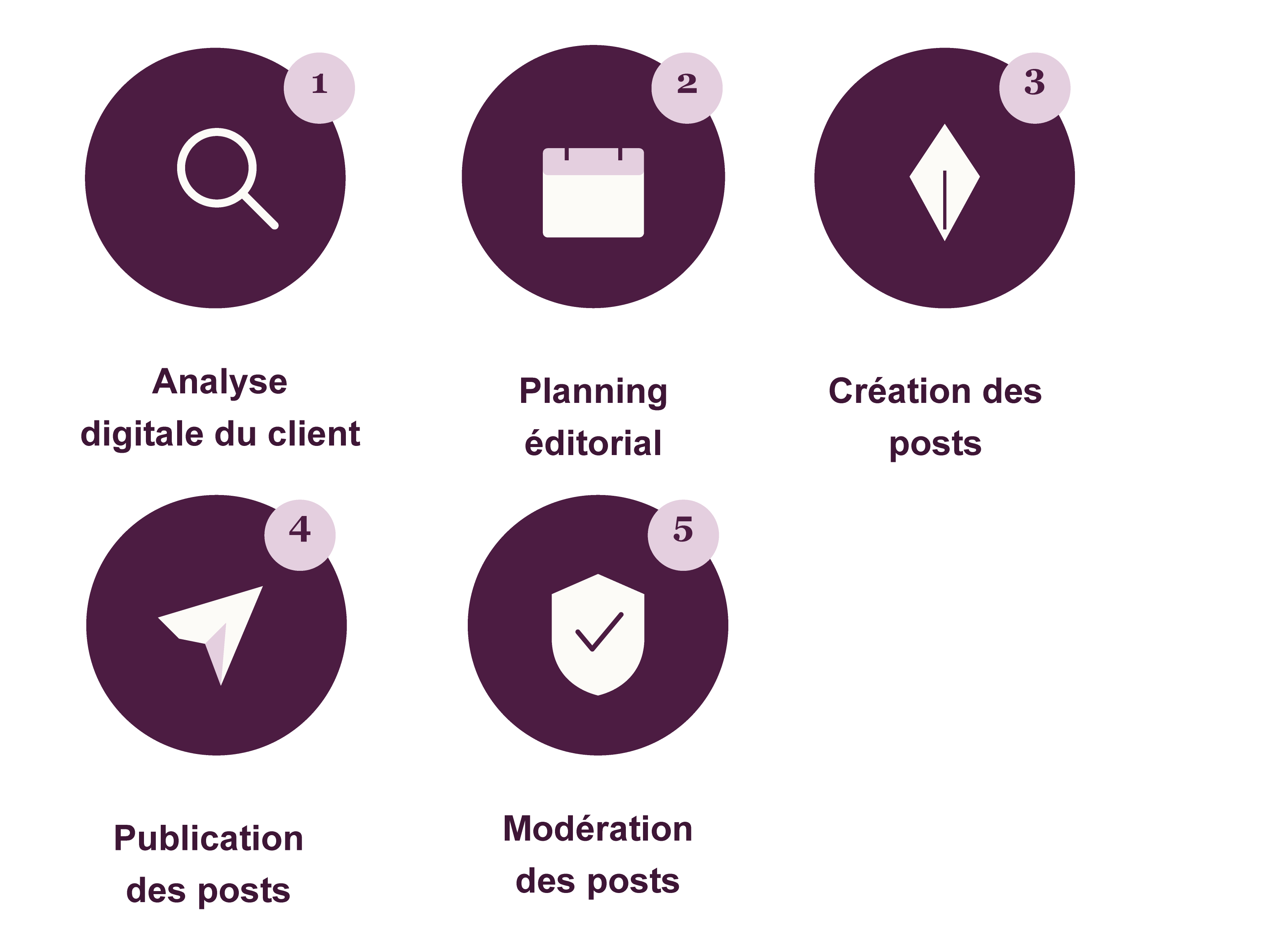 Réseaux sociaux